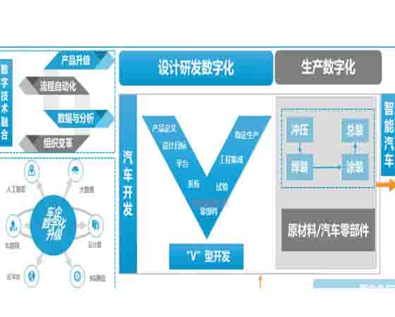 汽車專業(yè)教學(xué) 數(shù)字化 目標(biāo).jpg